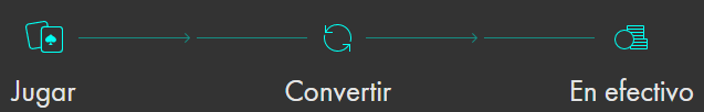 Bet365 casino tiene un programa de lealtad